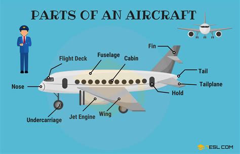 what one yearns for on an aeroplane|what one yearns for on an airplane.